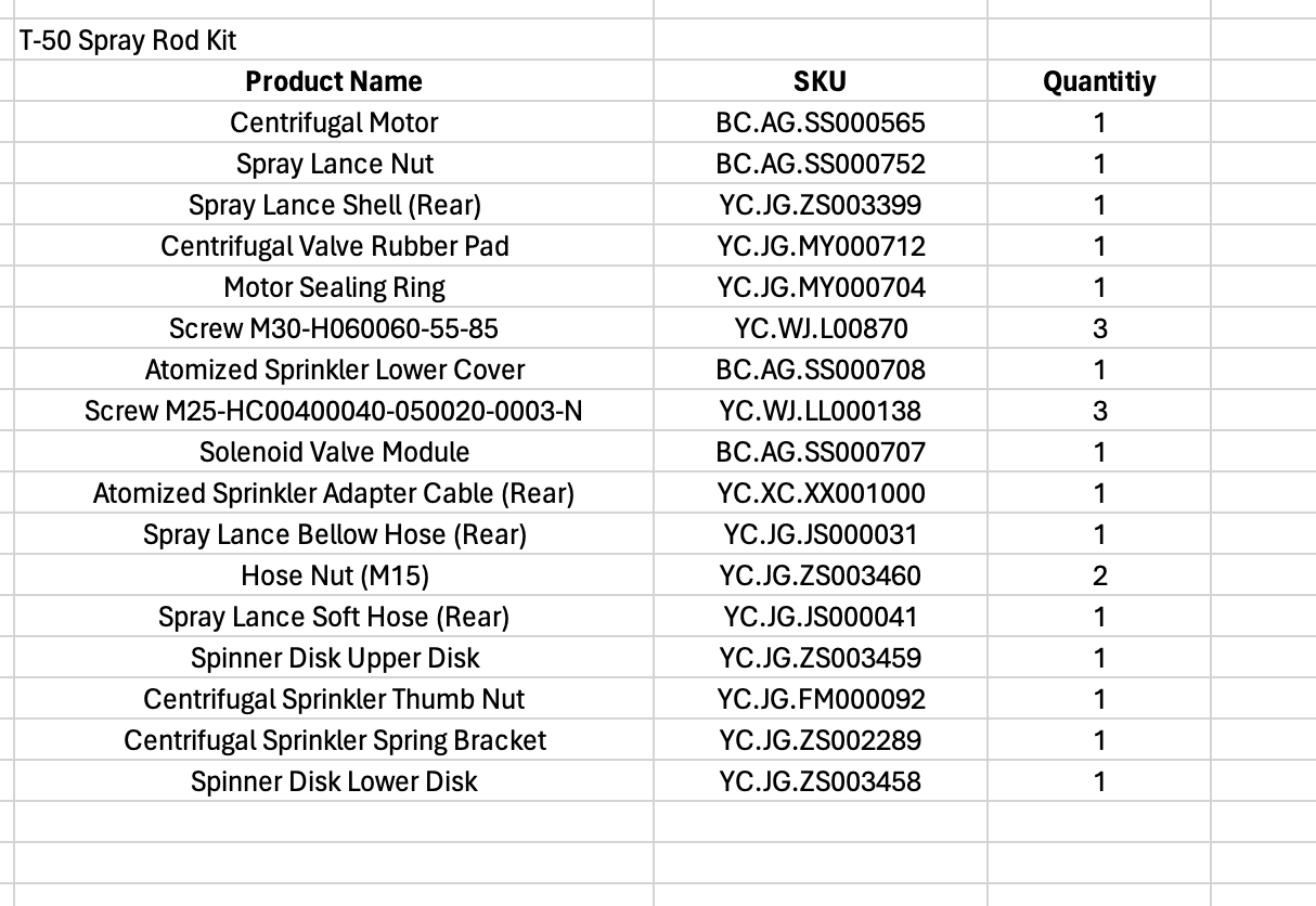 T50 Spray Rod Kit